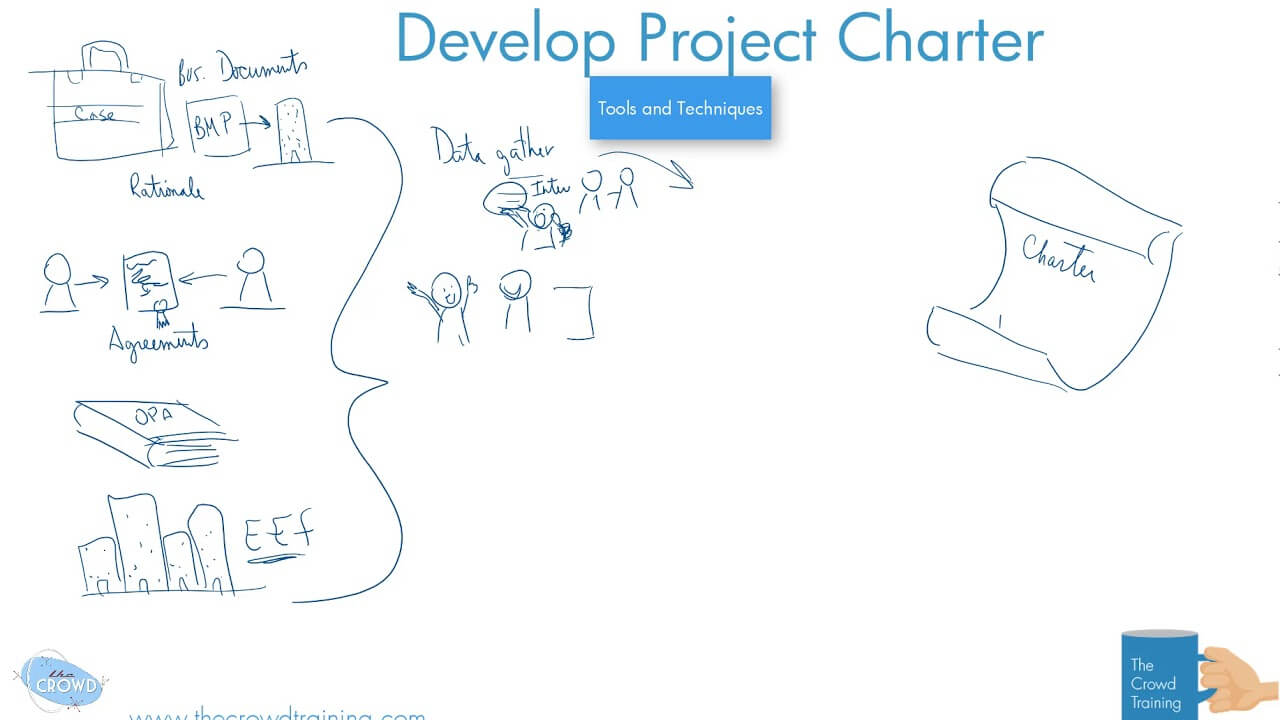 project charter