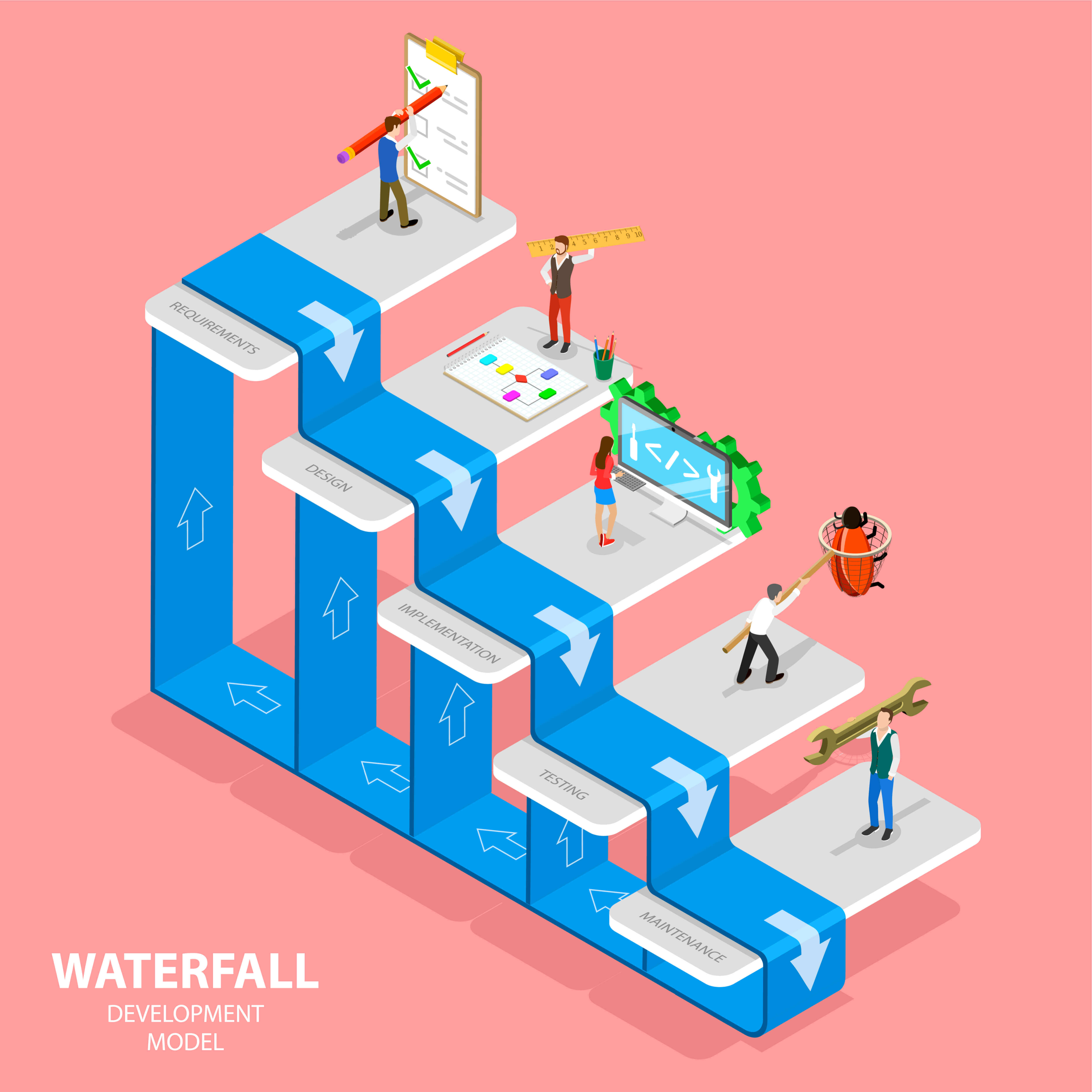 waterfall project management