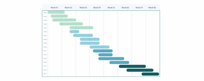 what-is-gantt-chart-timeline