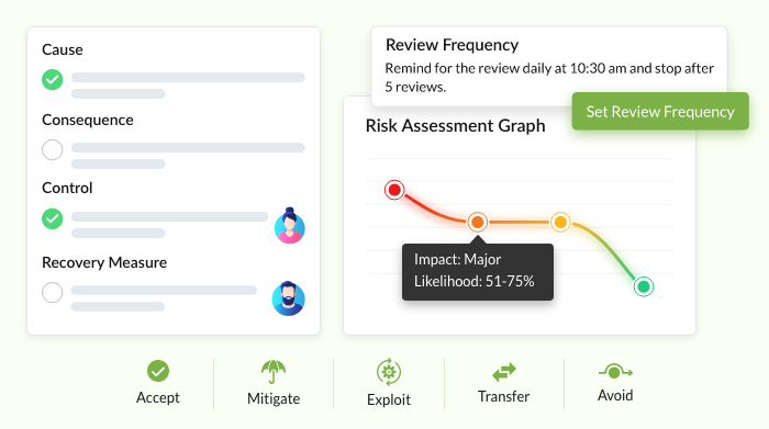 all new nTask Risk management