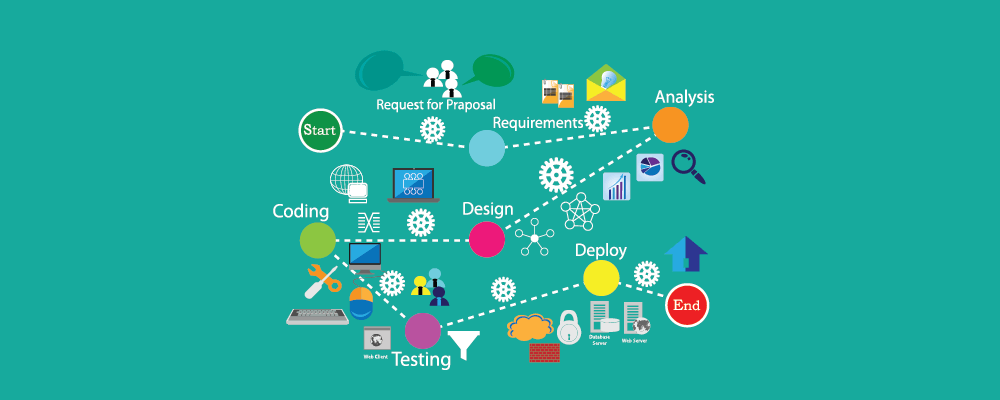 A Detailed Tutorial of the Defect Bug Life Cycle in Software Testing