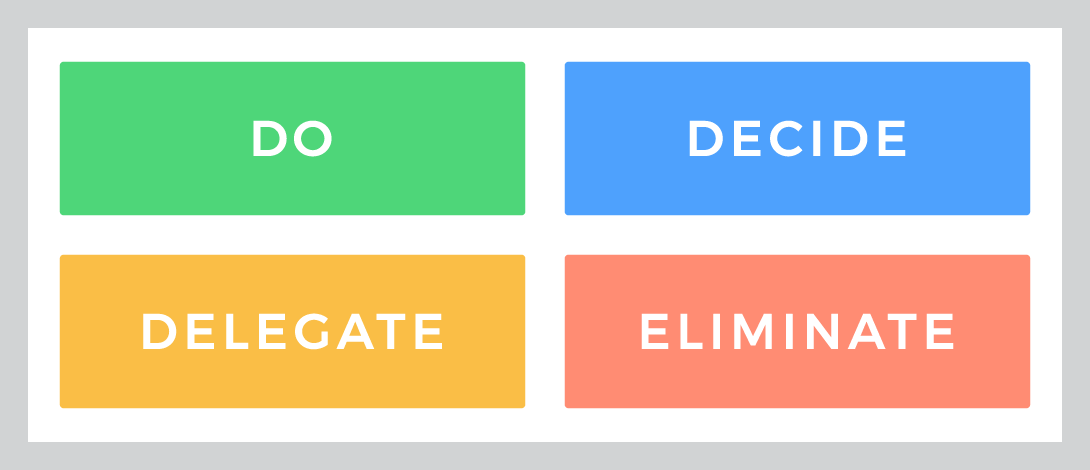 What Is the Eisenhower Matrix? How to Use It to Be More Productive?