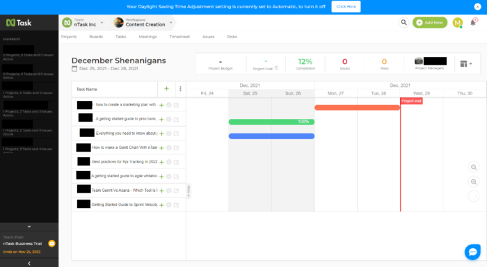 Gantt charts significance