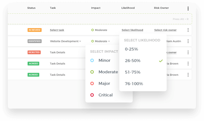 risk_likelihood_impact