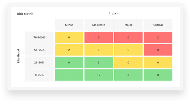 risk_matrix