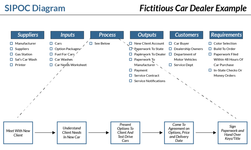 SIPOC-Diagram tallyfy