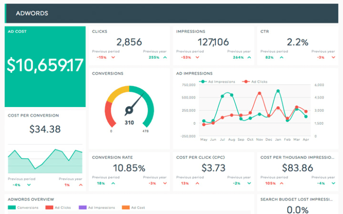 What are client reporting tools