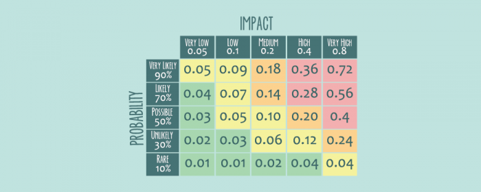 what is risk assessment matrix